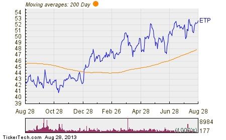 Etp stock options