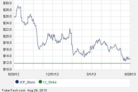 October stock options expiration