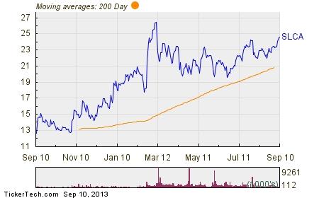 Slca stock options
