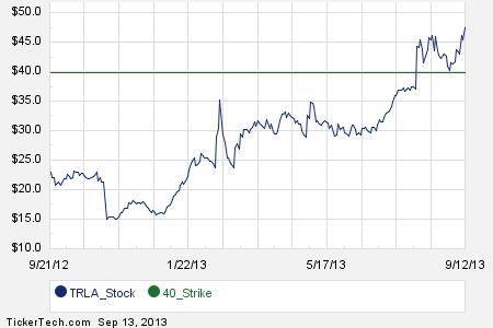 Trulia stock options