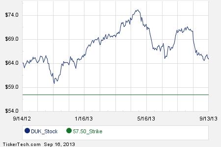 Stock options available