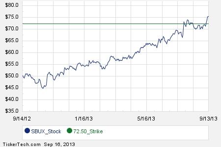Sbux stock options