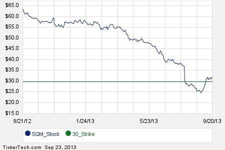 Tributacion stock options en chile