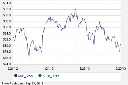 Kmp stock options