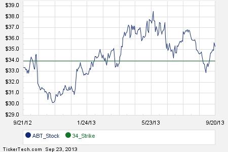 Abbott stock options