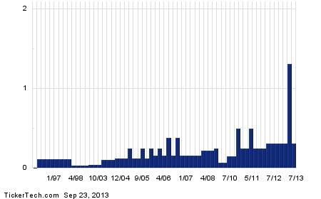Gild stock options