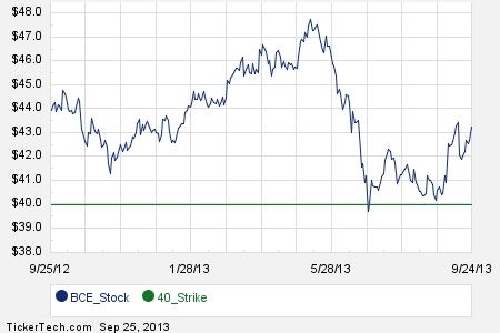 Bce stock options
