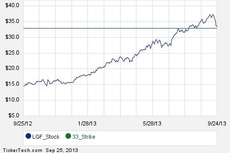 Lgf stock options