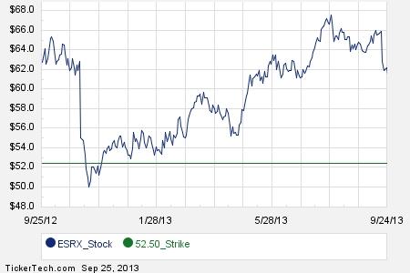 Express stock options walmart