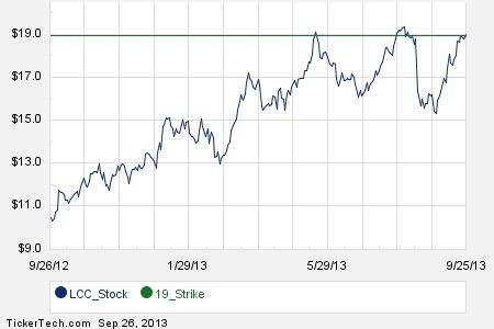 Lcc stock options